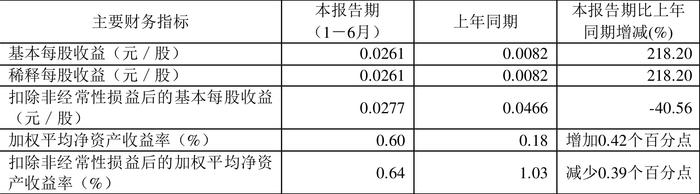 2024六開彩天天免費資料大全,高效性策略設(shè)計_V211.946