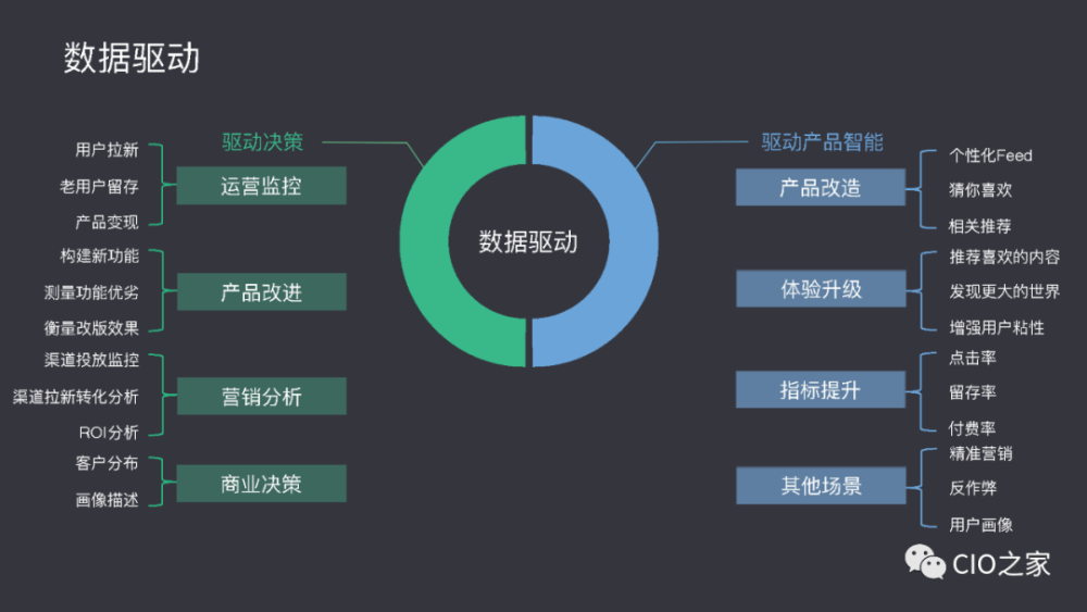 6269免費(fèi)大資料,數(shù)據(jù)驅(qū)動策略設(shè)計(jì)_Premium74.938