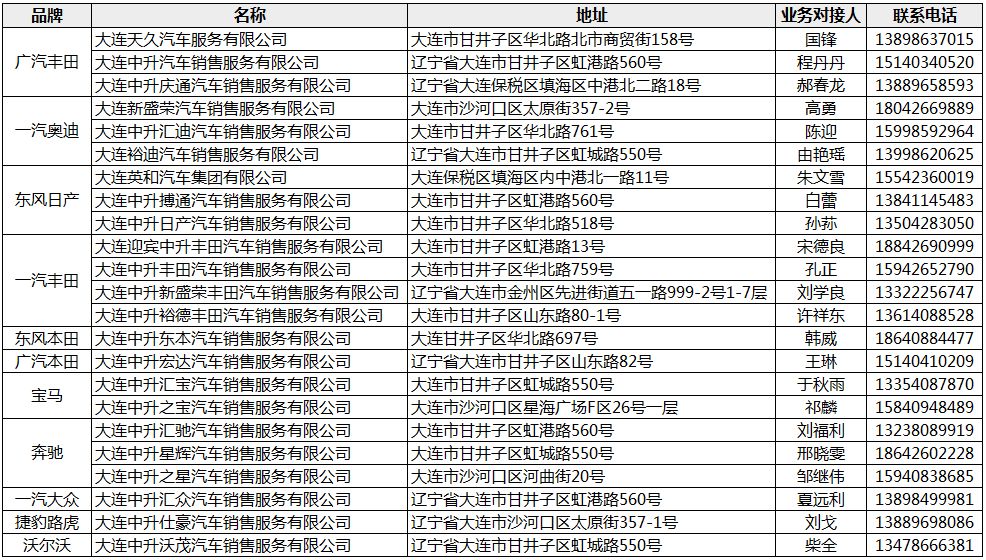 中升集團(tuán)子公司一覽表，中升集團(tuán)子公司大全，一覽表