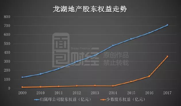 龍湖地產(chǎn)背后的隱形大佬，龍湖地產(chǎn)背后的幕后大佬揭秘