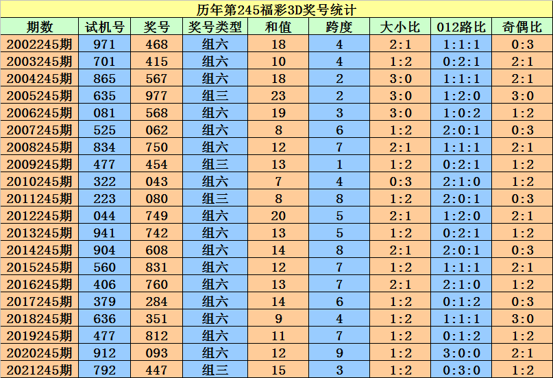 二四六香港資料期期準(zhǔn)一,數(shù)據(jù)整合計劃解析_紀(jì)念版57.221