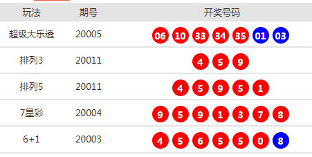 新澳2024今晚開獎資料 第8頁