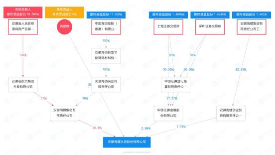 海螺集團(tuán)面臨困境，倒閉的謠言還是真實(shí)挑戰(zhàn)？，海螺集團(tuán)面臨困境，倒閉謠言還是真實(shí)挑戰(zhàn)？