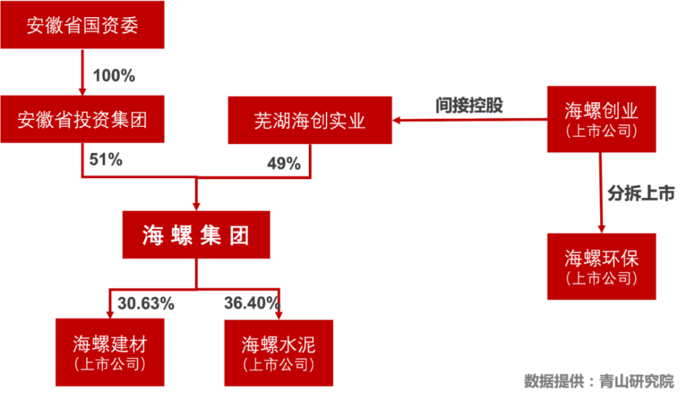 海螺創(chuàng)業(yè)前十大股東及其影響力解析，海螺創(chuàng)業(yè)前十大股東影響力深度解析