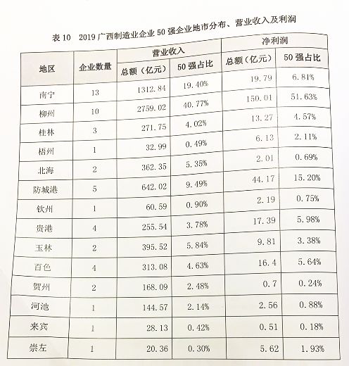 廣西待遇好的十大國(guó)企概覽，廣西待遇優(yōu)越十大國(guó)企全景概覽