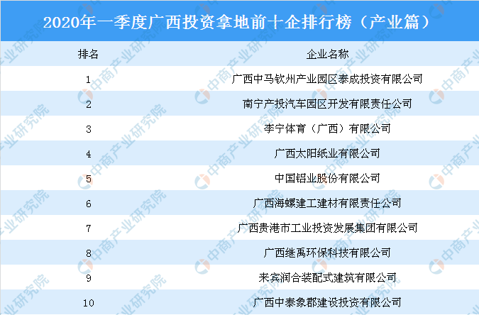 廣西投資集團(tuán)排名及其在全國的影響力，廣西投資集團(tuán)的地位與全國影響力概覽