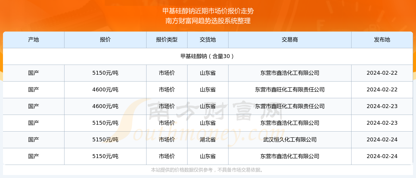 夜幕降臨 第7頁(yè)