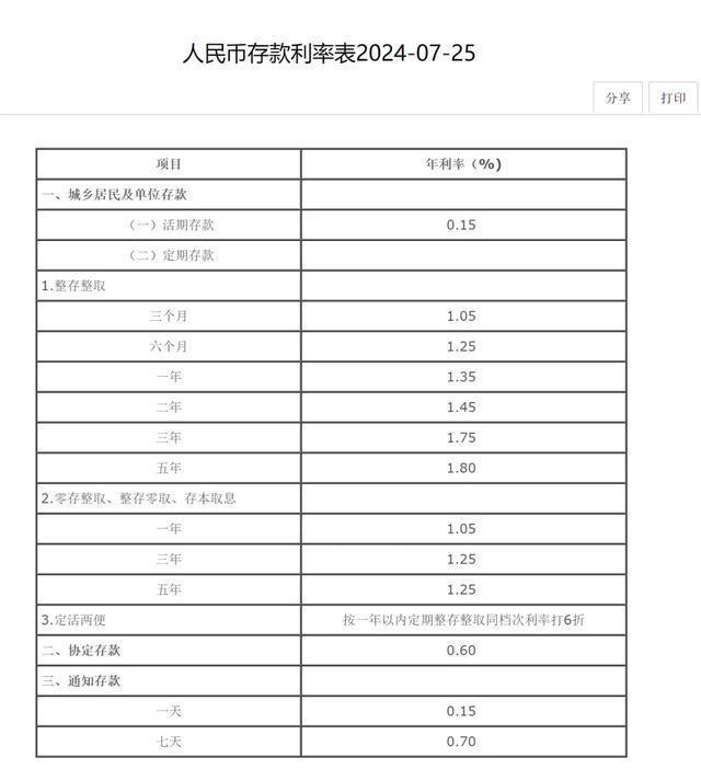 最新人民幣存款利率表及其影響分析，最新人民幣存款利率表，影響分析與解讀