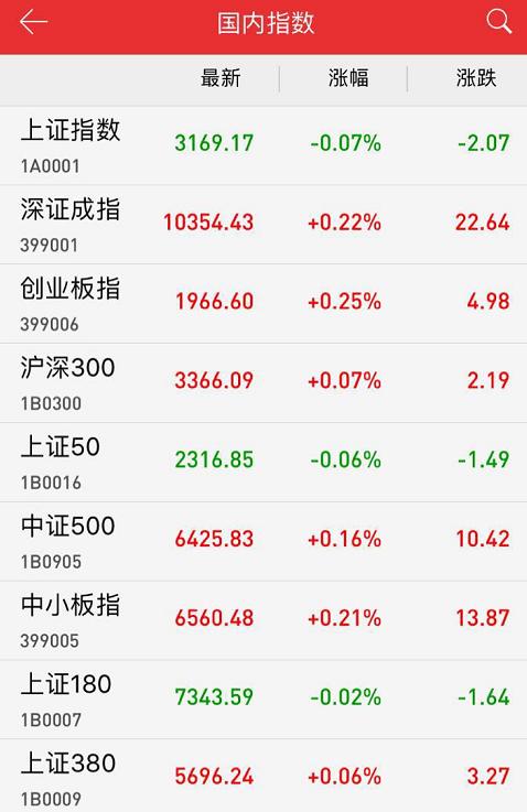 本周股市行情最新消息深度解析，本周股市行情深度解析與最新消息匯總