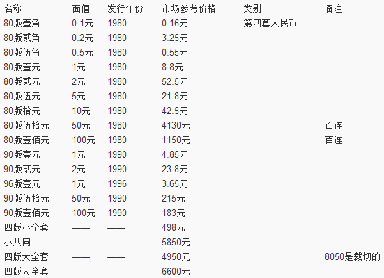 五套人民幣最新價格表及其市場趨勢分析，五套人民幣最新價格表與市場趨勢深度解析