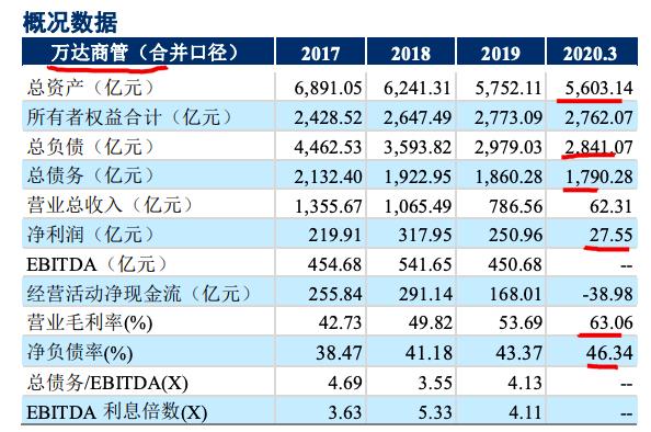 萬達商業(yè)上市最新消息，走向資本市場的嶄新篇章，萬達商業(yè)上市最新動態(tài)，走向資本市場的嶄新篇章啟動