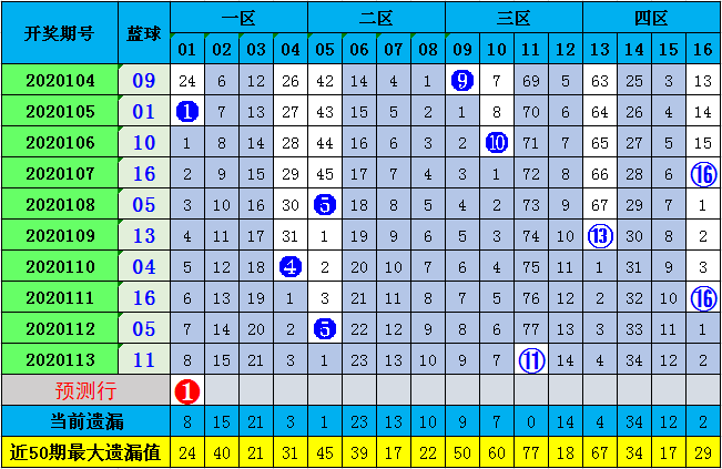 churou 第8頁