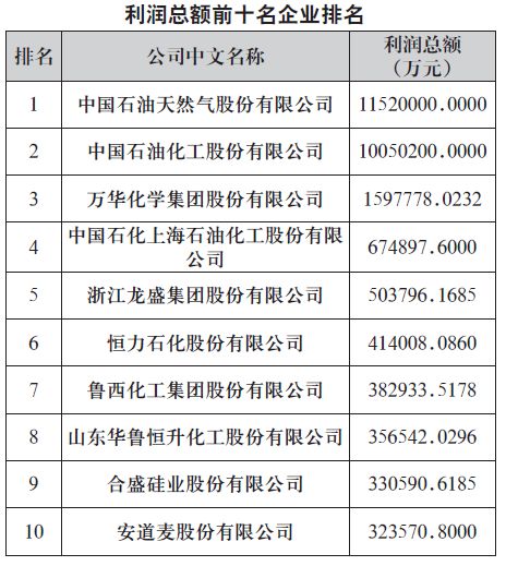 煙臺萬華工資水平解析，煙臺萬華工資水平深度解析