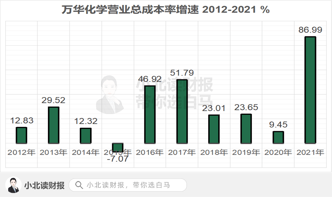 萬華集團最厲害的三個專業(yè)，深度解析化學工程、材料科學與工程、精細化工，萬華集團三大頂尖專業(yè)深度解析，化學工程、材料科學與工程、精細化工的奧秘