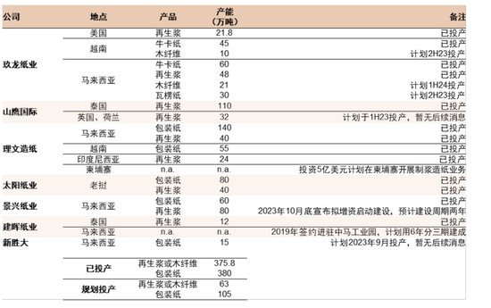 澳門六和彩資料查詢2024年免費(fèi)查詢01-32期,統(tǒng)計(jì)研究解釋定義_watchOS68.127