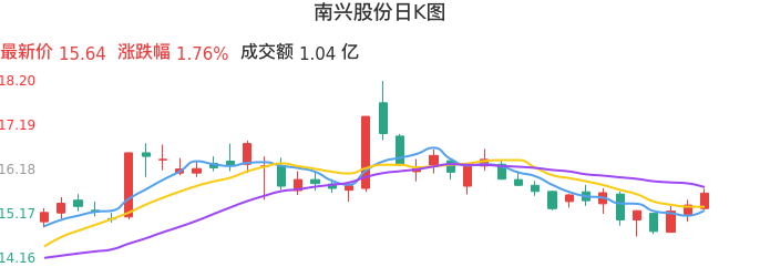 南興股份，引領(lǐng)行業(yè)，鑄就卓越，南興股份，行業(yè)引領(lǐng)，卓越鑄就