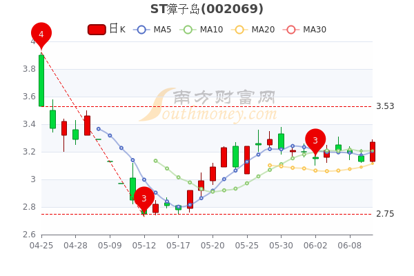 獐子島股票，探索與挑戰(zhàn)，獐子島股票，探索與挑戰(zhàn)之路