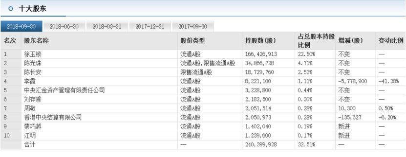 財(cái)經(jīng) 第354頁