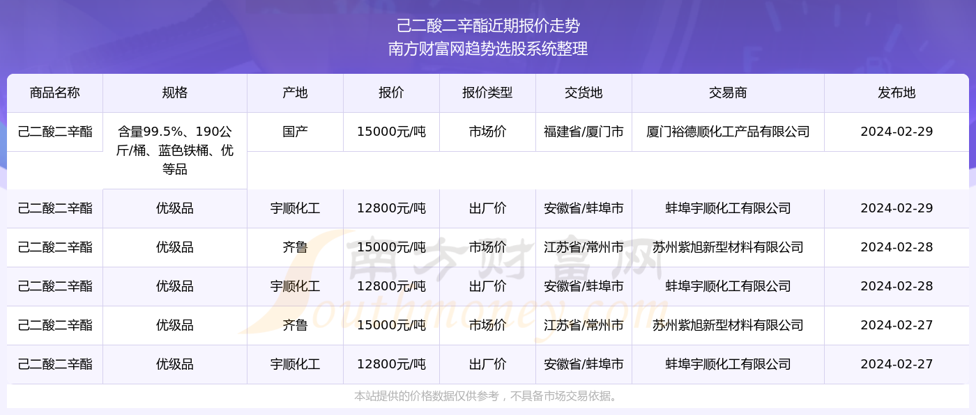 揭秘新奧精準資料免費大全，探索未來趨勢與機遇（第078期），揭秘新奧精準資料免費大全，探索未來趨勢與機遇（第78期深度解析）