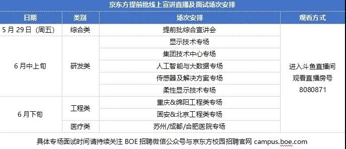 京東方2025年校園招聘，展望未來，攜手共創(chuàng)智能視界新篇章，京東方2025年校園招聘啟幕，攜手共創(chuàng)智能視界新篇章，共筑未來夢想