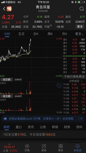 TCL科技股票未來(lái)目標(biāo)價(jià)分析