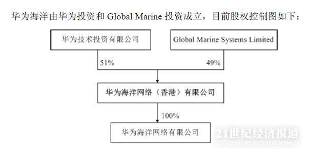 亨通光電收購亨通華海股權(quán)，戰(zhàn)略轉(zhuǎn)型的關(guān)鍵一步，亨通光電收購亨通華海股權(quán)，戰(zhàn)略轉(zhuǎn)型的重要里程碑