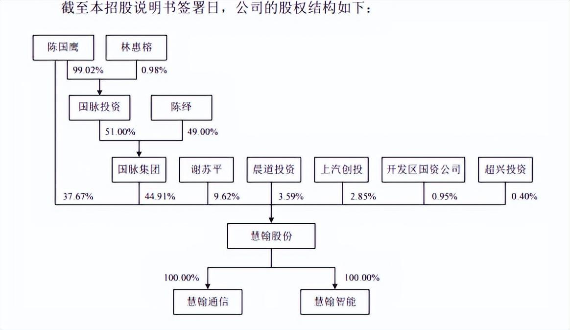 亨通股份持有上海雍棠股權，戰(zhàn)略投資與未來發(fā)展的協(xié)同，亨通股份持有上海雍棠股權，戰(zhàn)略投資與未來發(fā)展的協(xié)同布局