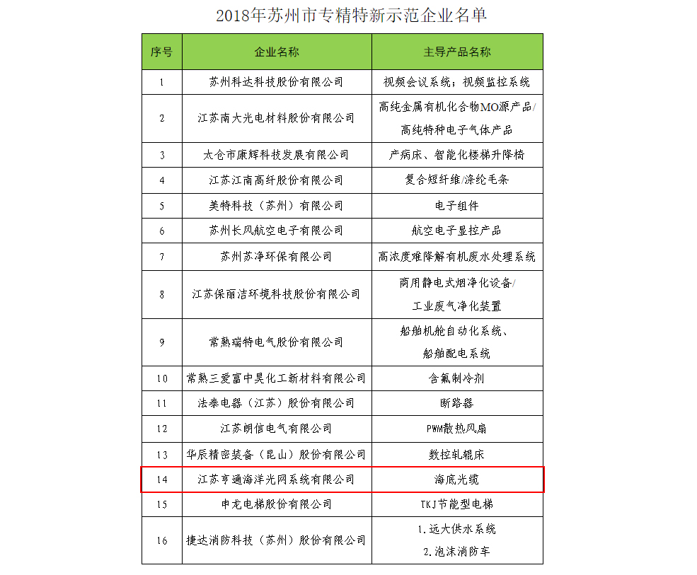 蘇州亨通離職率深度解析，蘇州亨通離職率深度探究