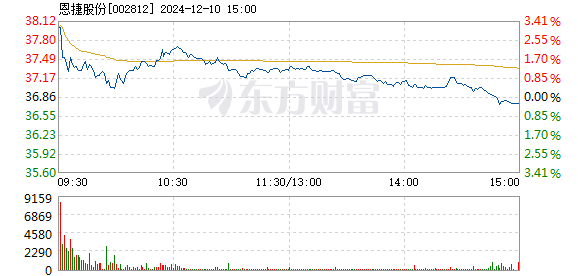 恩捷股份未來(lái)預(yù)估，邁向行業(yè)巔峰的潛力展望，恩捷股份邁向行業(yè)巔峰的潛力展望與未來(lái)預(yù)估