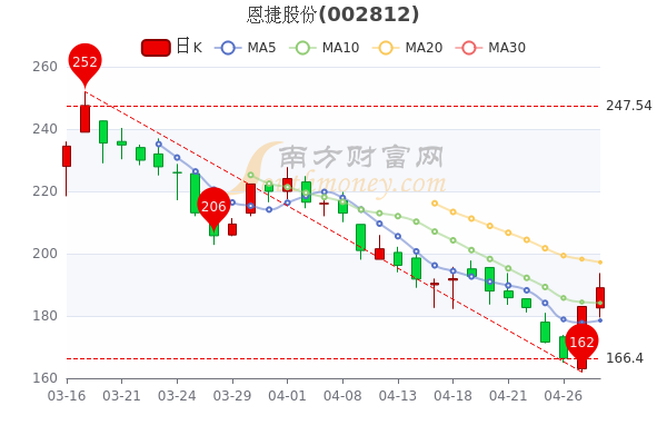 恩捷股份為何大幅下跌，深度剖析原因，恩捷股份股價(jià)大幅下跌背后的原因深度剖析