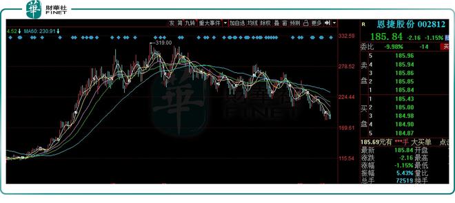 恩捷股份老板被抓原因深度探究，恩捷股份老板被抓原因深度剖析