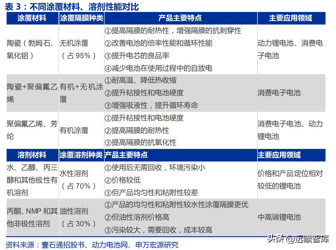 恩捷股份能否漲回200元，深度分析與展望，恩捷股份未來能否重回200元大關(guān)，深度分析與展望