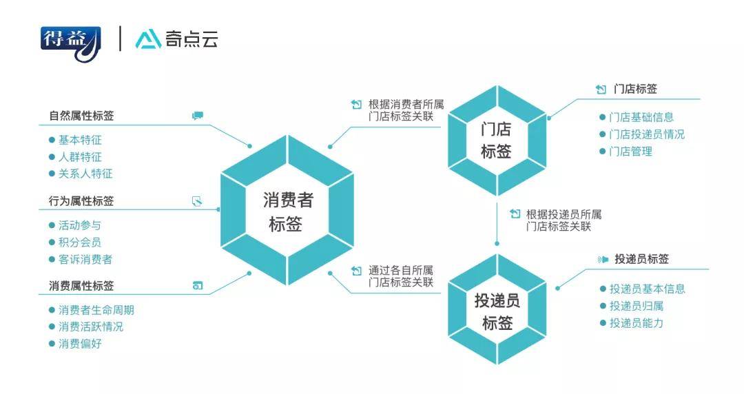 澳門(mén)馬報(bào),數(shù)據(jù)分析解釋定義_pro97.349