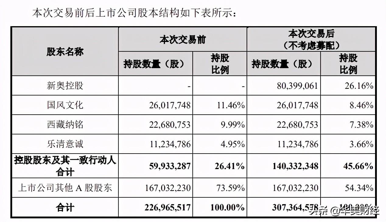 新奧王玉鎖失聯(lián)原因分析，新奧王玉鎖失聯(lián)原因探究