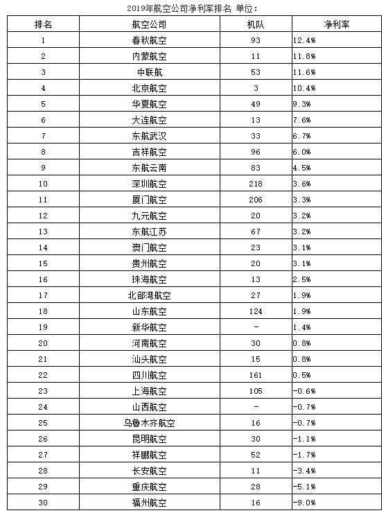 中國十大航空排名，探索中國航空業(yè)的輝煌成就，中國航空業(yè)的輝煌成就，十大航空排名探索