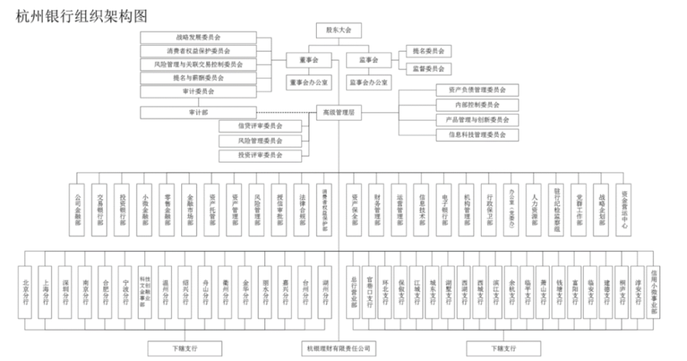 北京銀行組織架構(gòu)圖，探究其架構(gòu)設(shè)計(jì)與職能分布，北京銀行組織架構(gòu)探究，設(shè)計(jì)與職能分布一覽