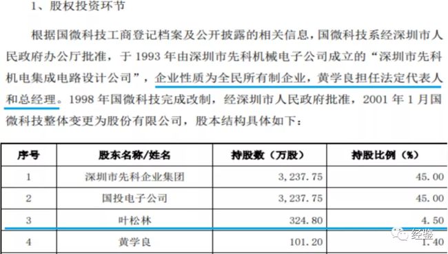 上海微電子股權(quán)轉(zhuǎn)讓，一場深度剖析與前瞻，上海微電子股權(quán)轉(zhuǎn)讓深度解析與未來展望