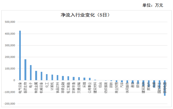 九洲集團(tuán)12月5日資金凈流出深度分析，九洲集團(tuán)資金凈流出深度分析，揭秘背后的原因與影響