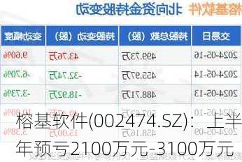 榕基軟件重組最新消息，重塑企業(yè)架構(gòu)，引領(lǐng)數(shù)字化轉(zhuǎn)型，榕基軟件重組重塑企業(yè)架構(gòu)，引領(lǐng)數(shù)字化轉(zhuǎn)型最新消息揭秘