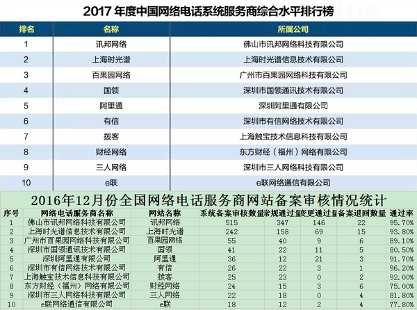 軟件開發(fā)公司排行榜，揭示行業(yè)巨頭與未來趨勢，軟件開發(fā)公司排行榜，行業(yè)巨頭與未來趨勢展望