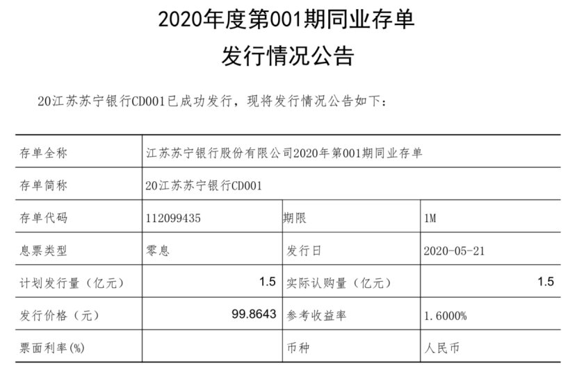 江蘇銀行發(fā)行95億同業(yè)存單，市場反應(yīng)與未來展望，江蘇銀行發(fā)行95億同業(yè)存單，市場反應(yīng)及未來展望分析