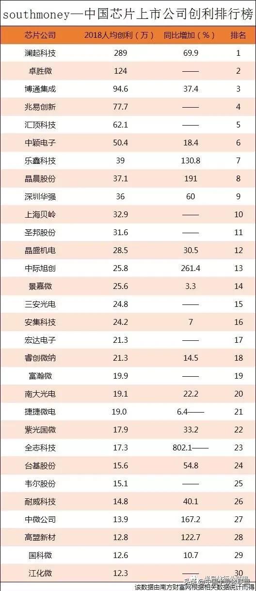 全球芯片公司排名前十，全球芯片公司排名前十概覽