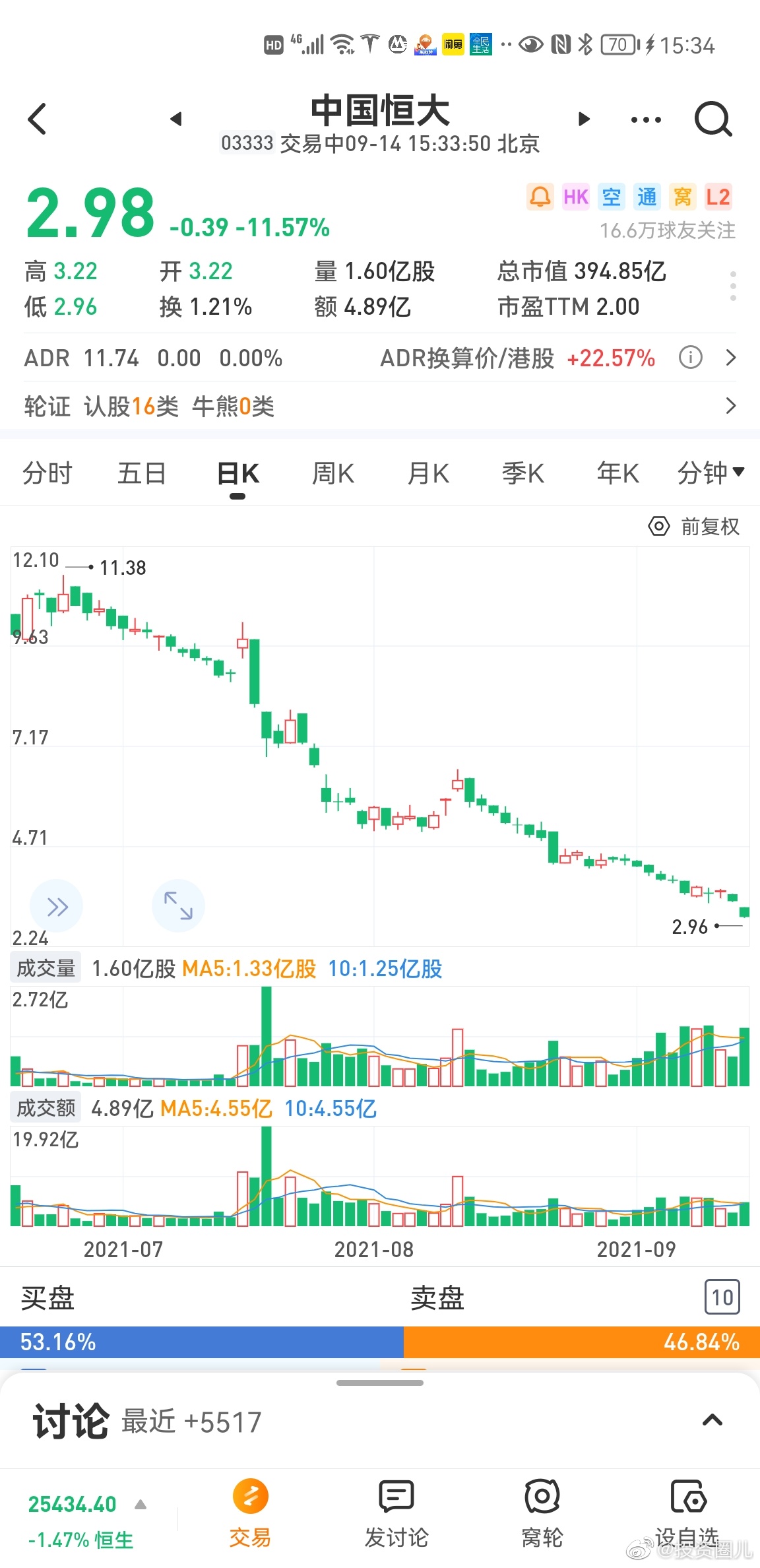 融創(chuàng)中國(guó)今日股市行情分析，融創(chuàng)中國(guó)今日股市行情深度解析