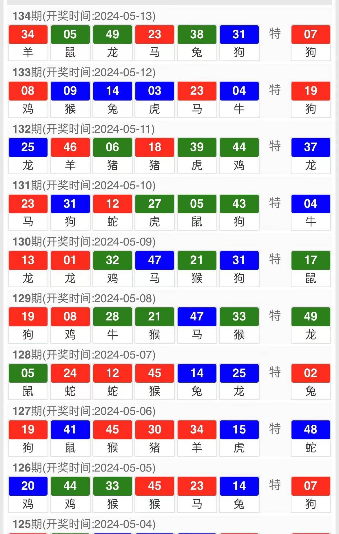 新澳天天開獎資料大全最新54期開獎結(jié)果,精準(zhǔn)解答解釋定義_Superior78.221