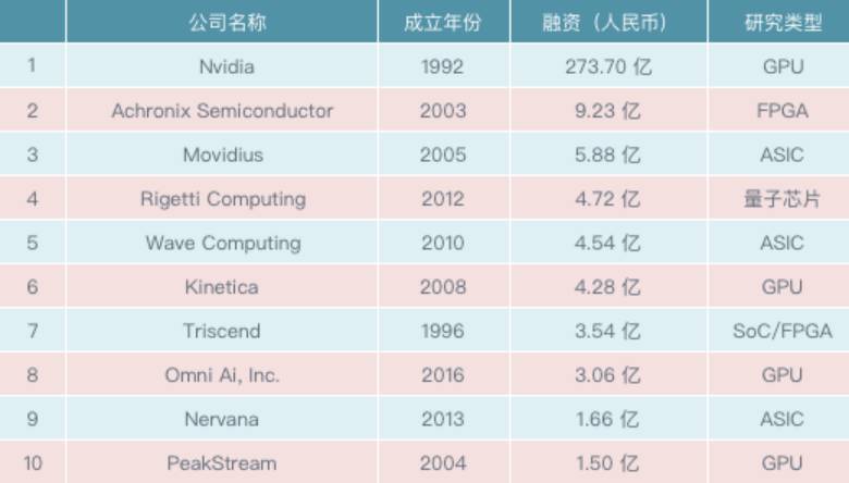 全球芯片排名前十企業(yè)深度解析，全球芯片巨頭TOP10深度剖析