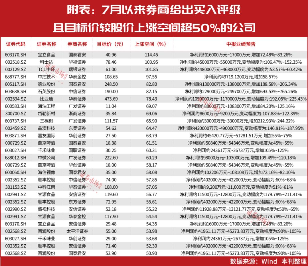 TCL科技即將暴漲，引領(lǐng)科技新潮流的強勁勢頭，TCL科技強勢崛起，引領(lǐng)科技新潮流，暴漲勢頭不可擋