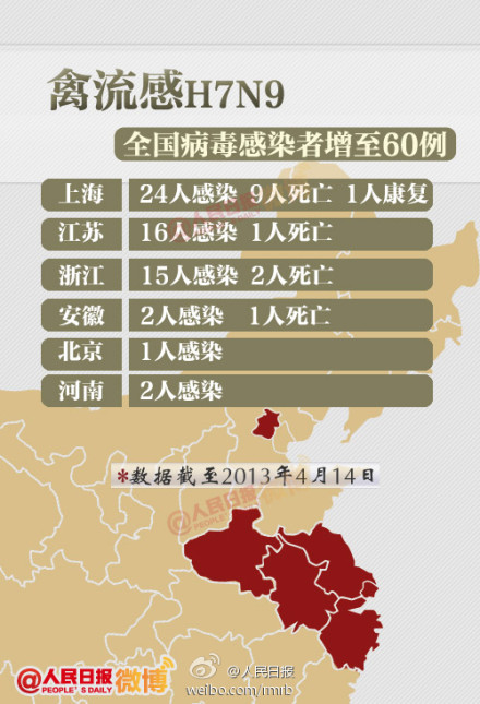 H7N9禽流感最新疫情，全球態(tài)勢與應(yīng)對策略，H7N9禽流感全球最新疫情態(tài)勢與應(yīng)對策略