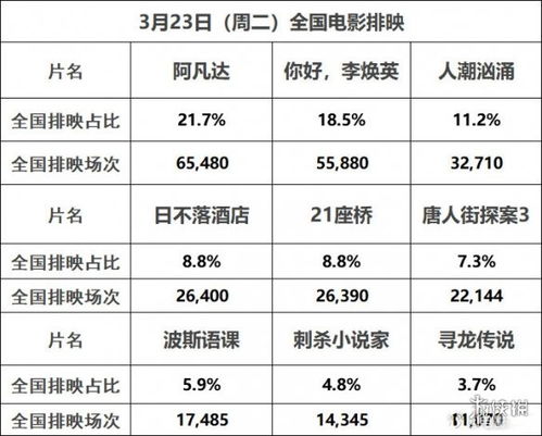 最新世界電影票房排行，最新世界電影票房排行榜單揭曉