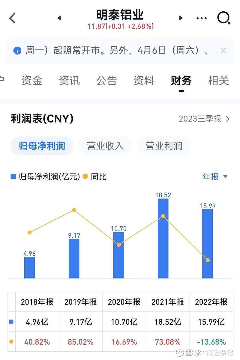 明泰鋁業(yè)股票最新消息深度解析，明泰鋁業(yè)股票最新消息全面解析