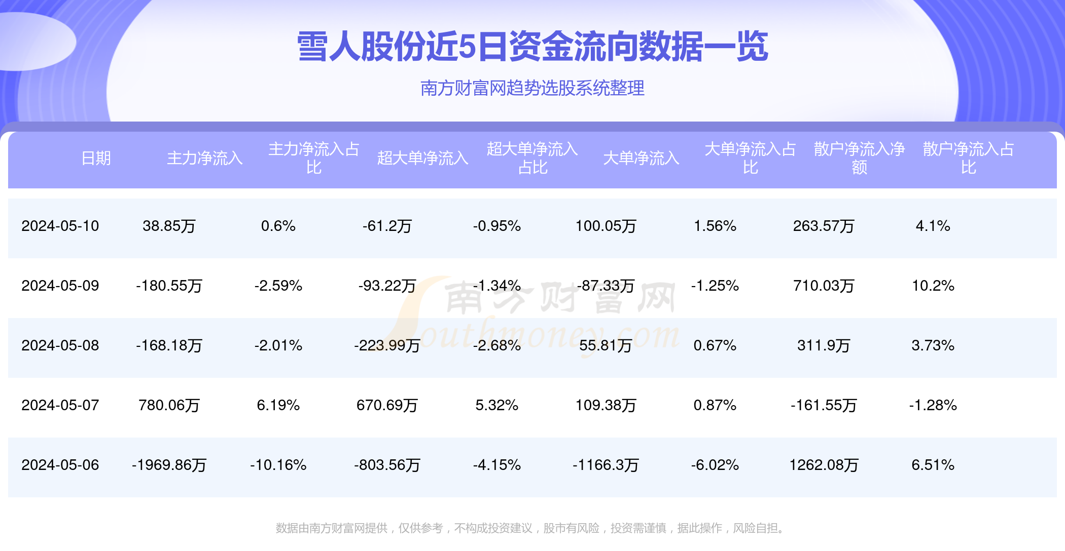 雪人股份目標(biāo)價(jià)2024年，展望與策略分析，雪人股份2024年目標(biāo)價(jià)展望與策略分析